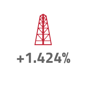 Icono de una torre de petróleo con la cifra +1.424%
